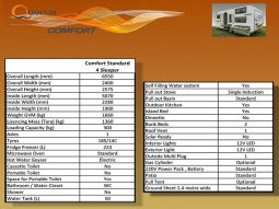 
										Caravan Quantum Comfort full									