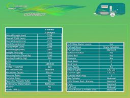 
										Caravan Quantum Connect full									