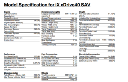 
										BMW IX Xdrive40 full									